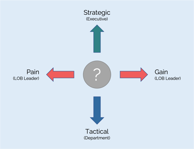 Directional Questioning Diagram v2