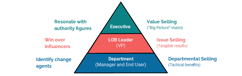 AIM framework