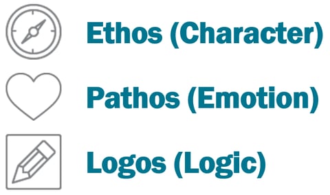 pathos ethos logos