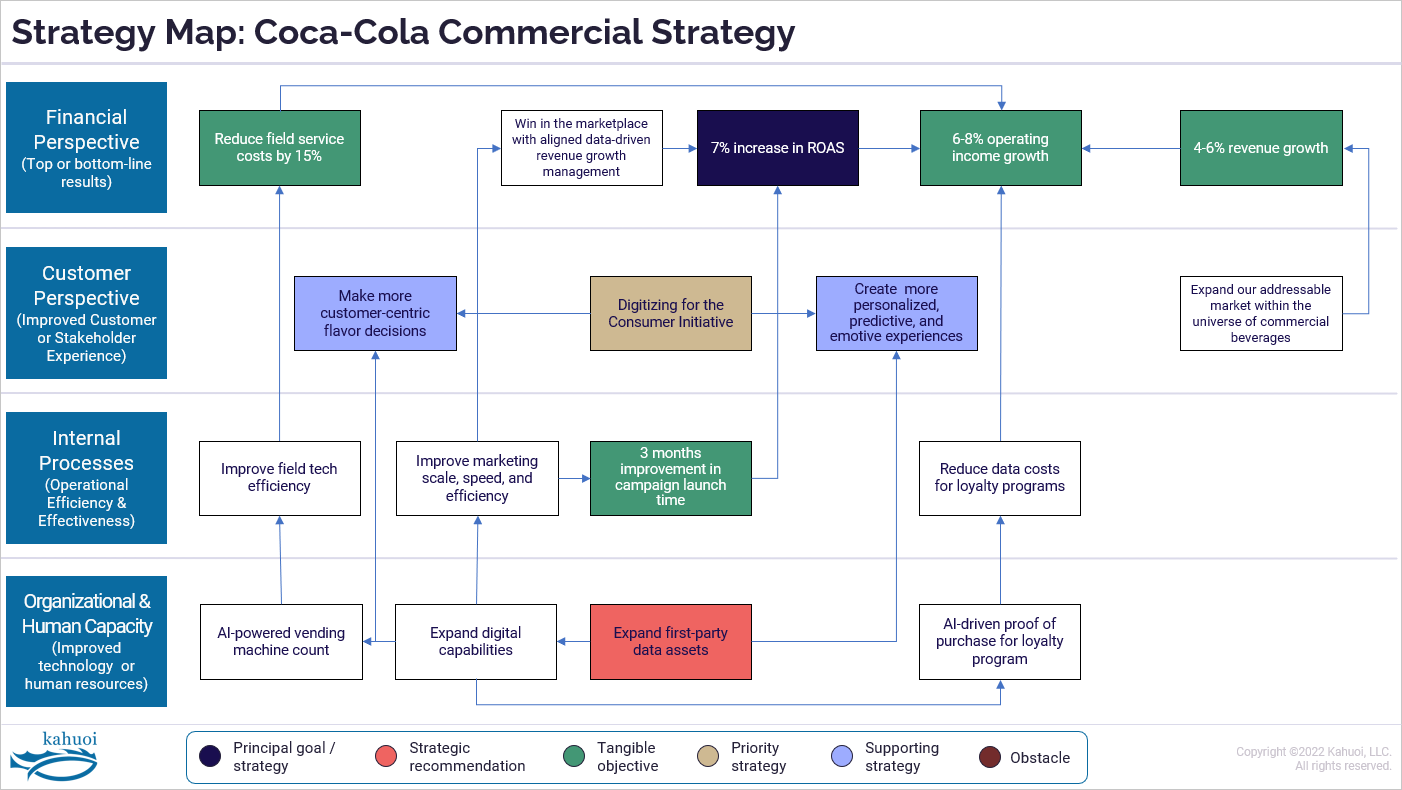 strategy-map